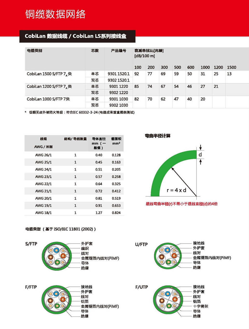 CobiLan 數(shù)據(jù)線纜